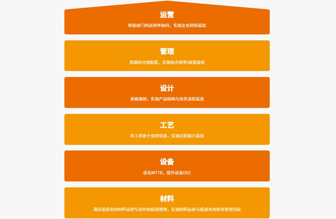 MOM可以带来什么