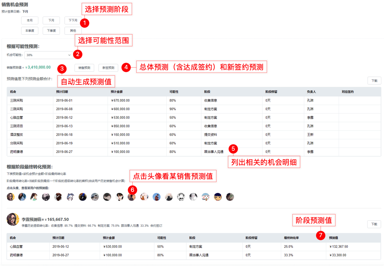 销售机会-深度预测