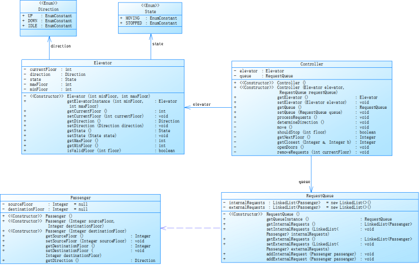 bdf01bbac1bdc1b4dcc6ec2f272983dc