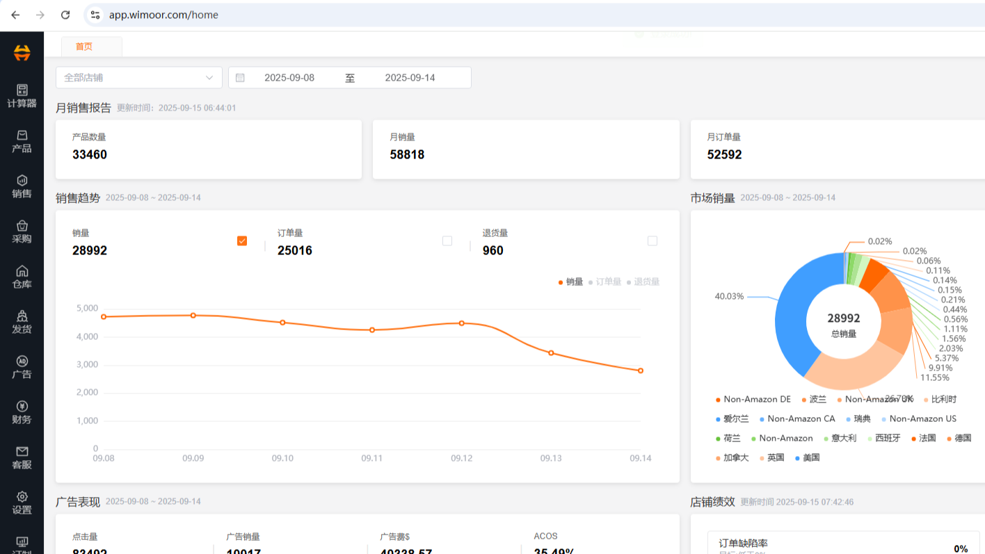 将研发了近10年的跨境ERP开源了，现实却很无奈！