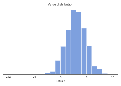 distributionallearning