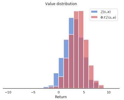 distributionallearning3