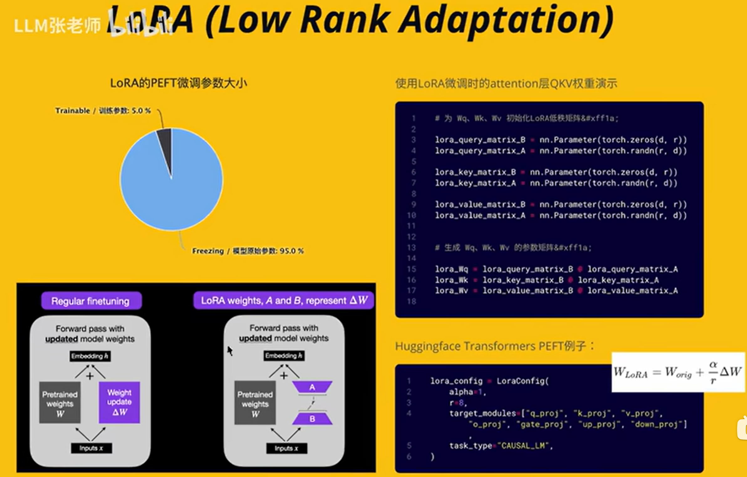 LoRA注意力层实现
