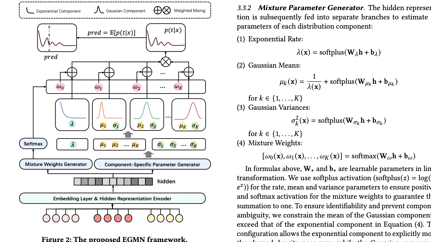 从点预测到分布建模：小红书-EGMN在视频观看时长预测中的方法与实践