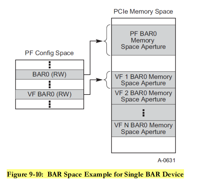 BAR Spacd Example