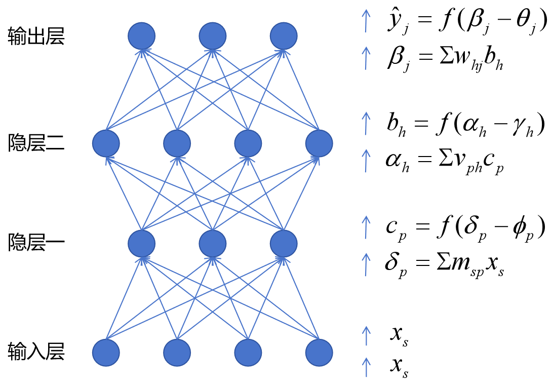 神经网络示意图