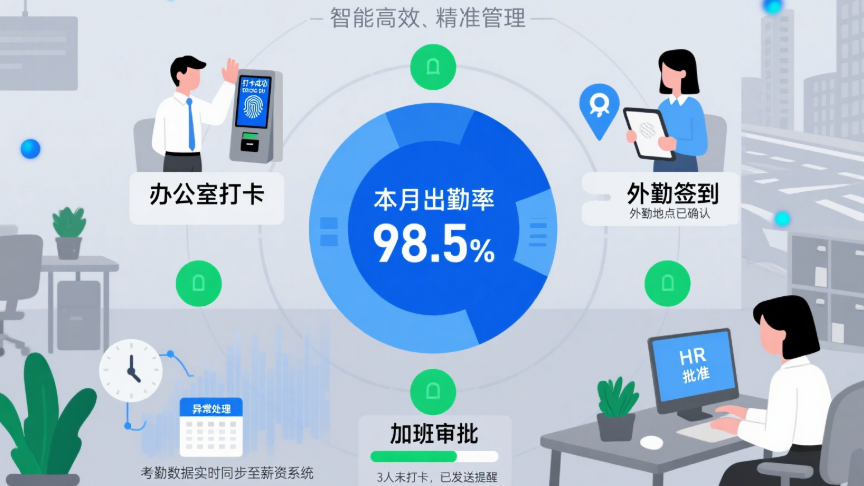 考勤管理进化论：Moka软件如何通过智能排班降低15%人力成本