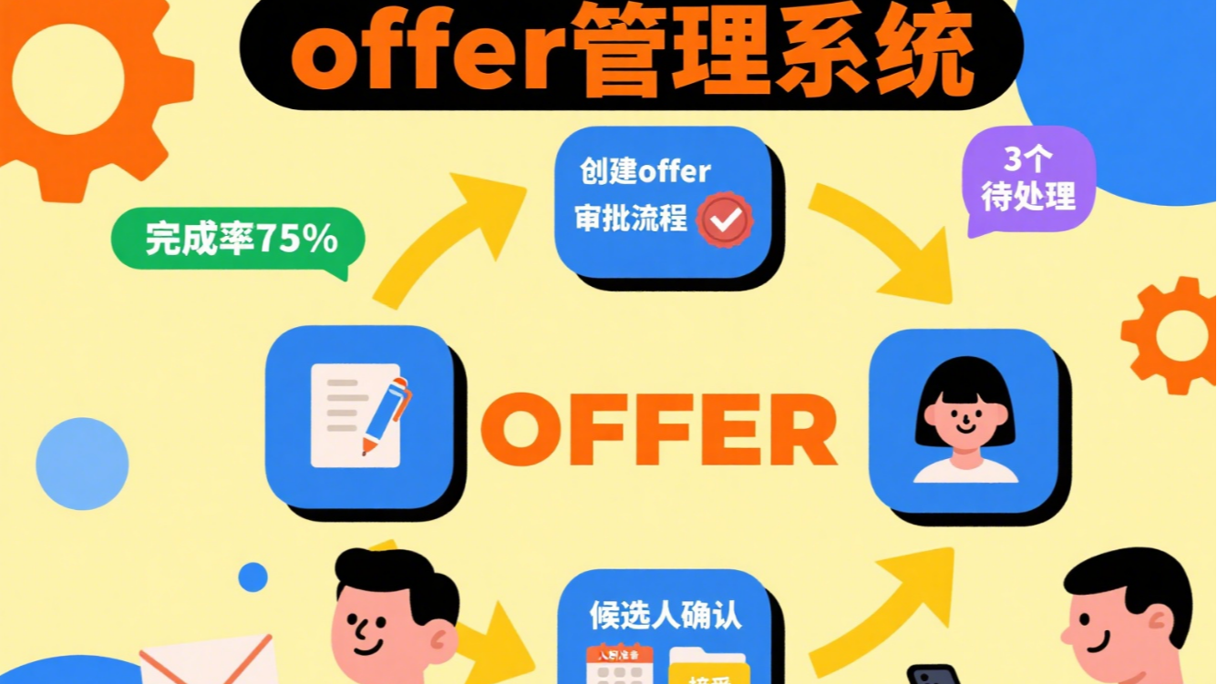 Offer发放革命：Moka软件如何将平均入职转化率提升25%