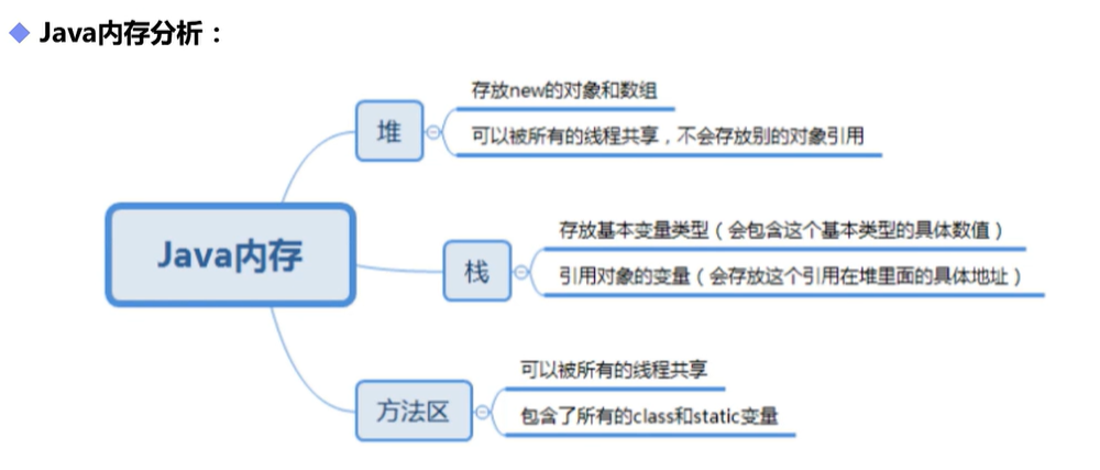 屏幕截图 2025-08-02 112505