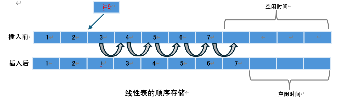 线性表-顺序存储