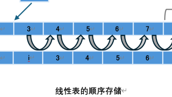 线性表-顺序存储