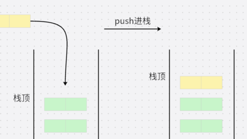栈的两种存储结构（顺序存储和链式存储）