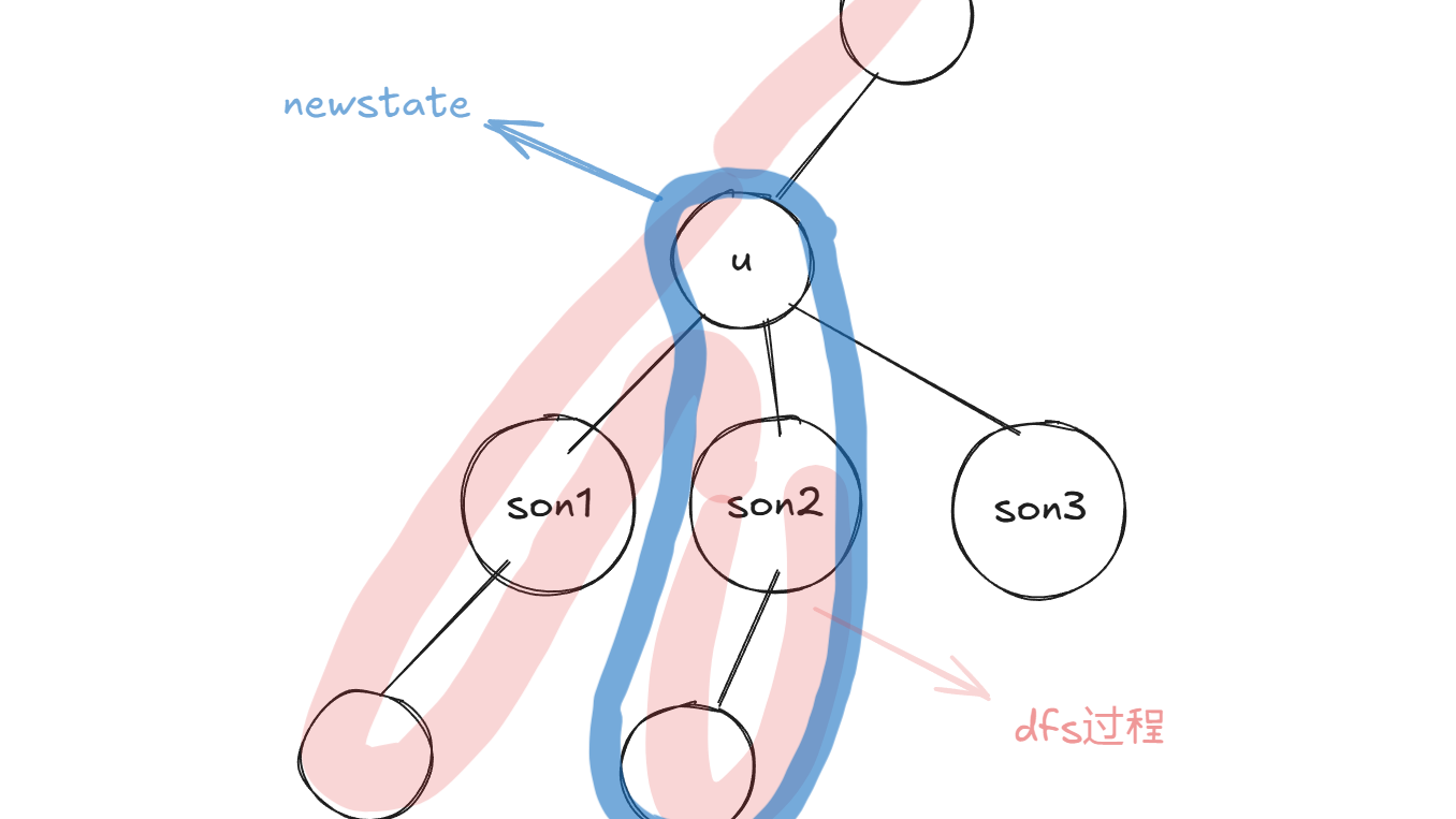 2025杭电多校第一场 树上lcm、子序列、传送门个人题解