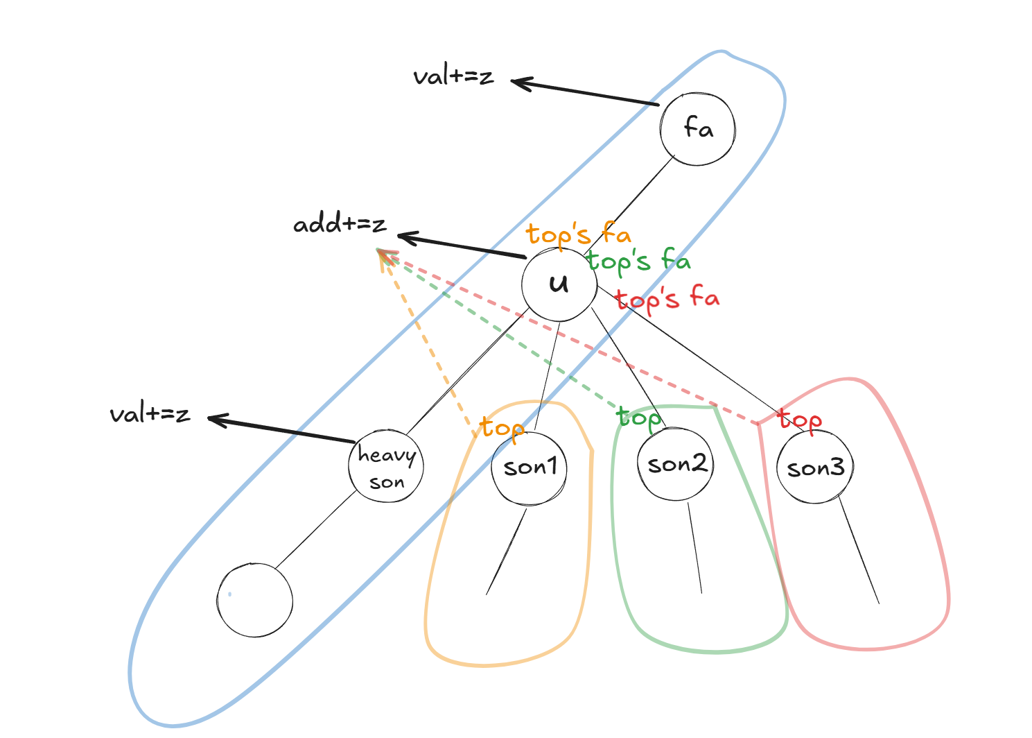 2025杭电多校第二场 苹果树、子集、半 个人题解