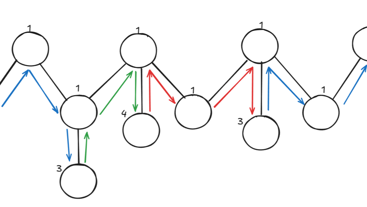 2025杭电多校第四场 回忆与展望、量子弹弓 个人题解