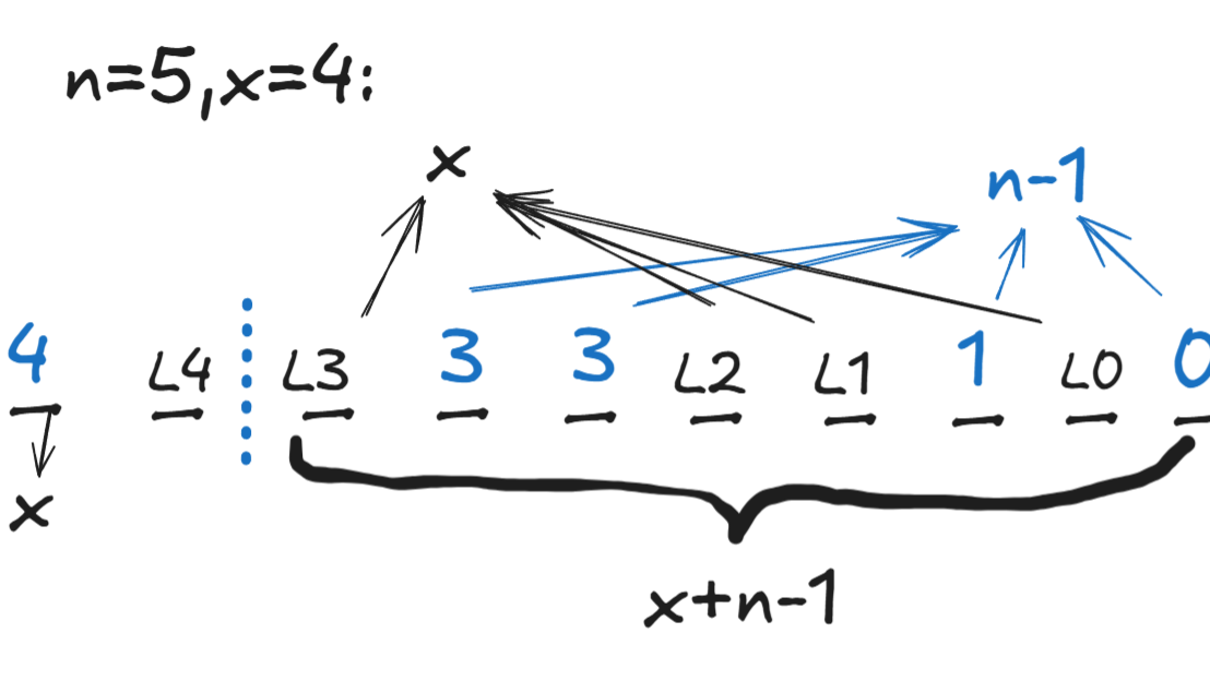 2025牛客多校第六场 D.漂亮矩阵 K.最大gcd C.栈 L.最小括号串 个人题解