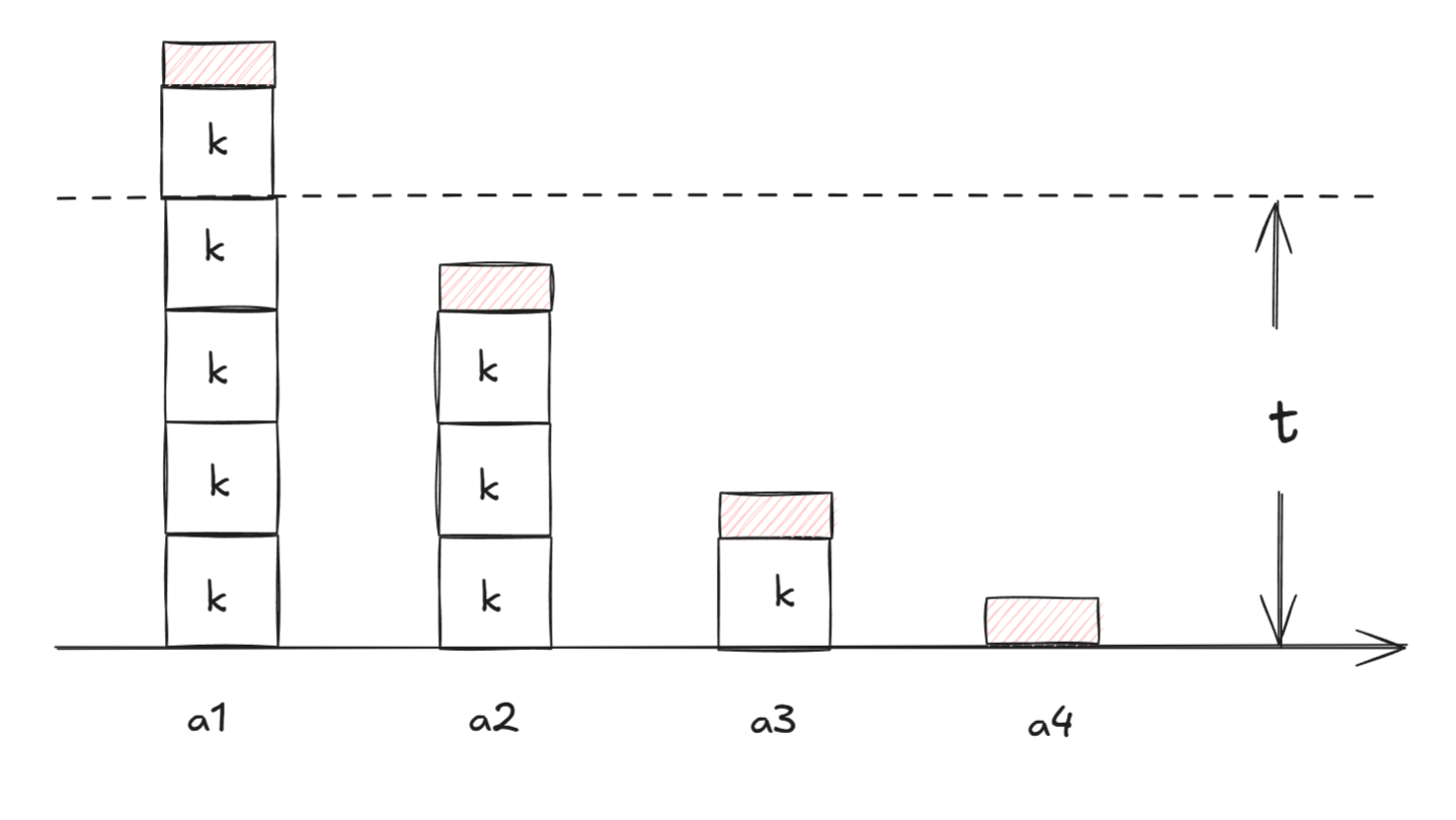2025杭电多校第五场 四角洲行动、“合理”避税、随机反馈、k-MEX 个人题解