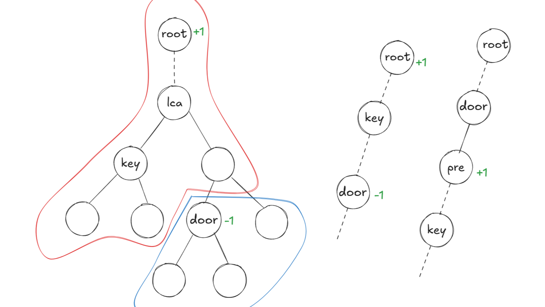 2025杭电多校第六场 钥匙迷宫 取模 传送排序 cats的max 个人题解