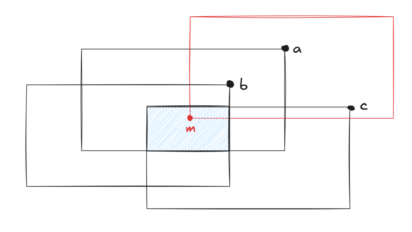 2025杭电多校第七场 矩形框选、伤害冷却比 个人题解