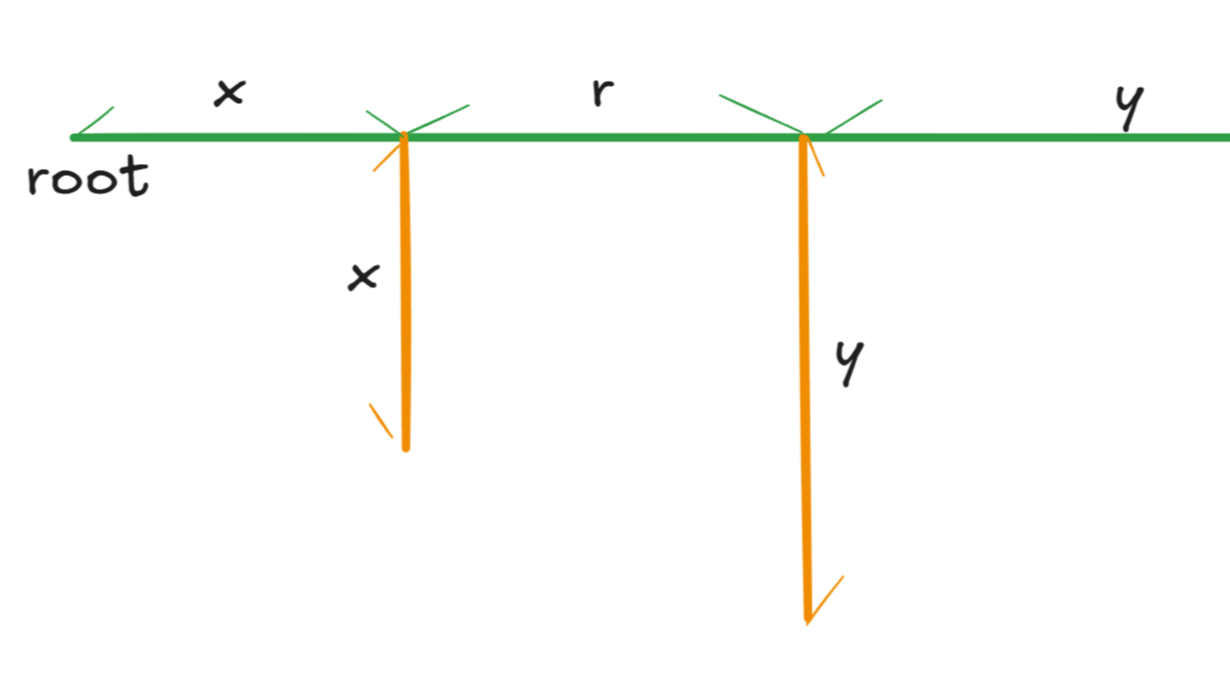 2025杭电多校第八场 最有节目效果的一集、最自律的松鼠、最甜的小情侣、最努力的活着 个人题解