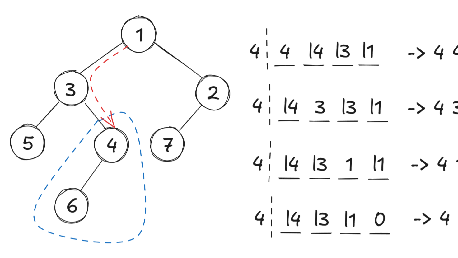 2025牛客多校第九场 G.排列 A.AVL树 F.军训 个人题解