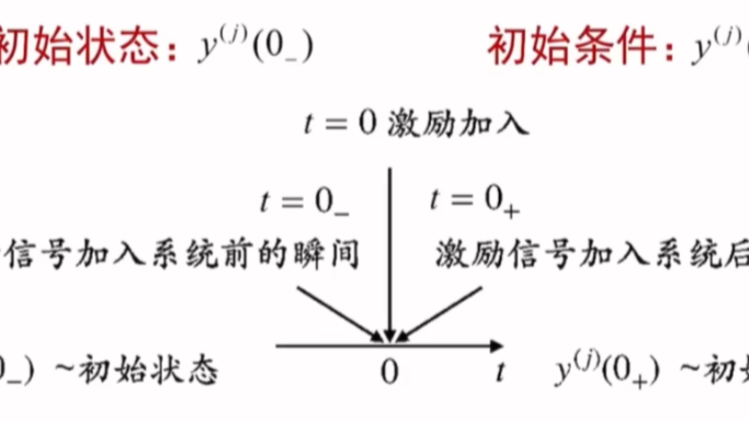 [信号与系统个人笔记]第二章 连续时间信号与系统的时域分析