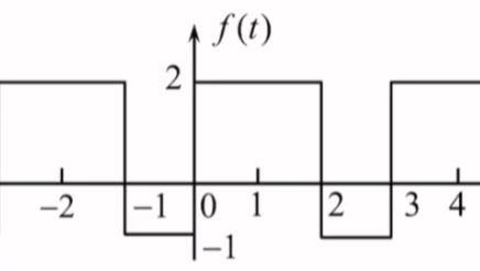 [信号与系统个人笔记]第三章 连续时间信号与系统的频域分析