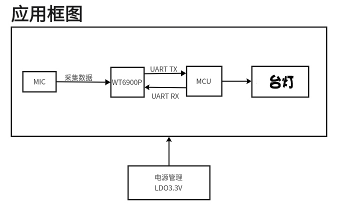 WTK6900P应用框架图