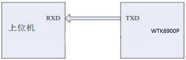 WTK6900P uart 硬链接图