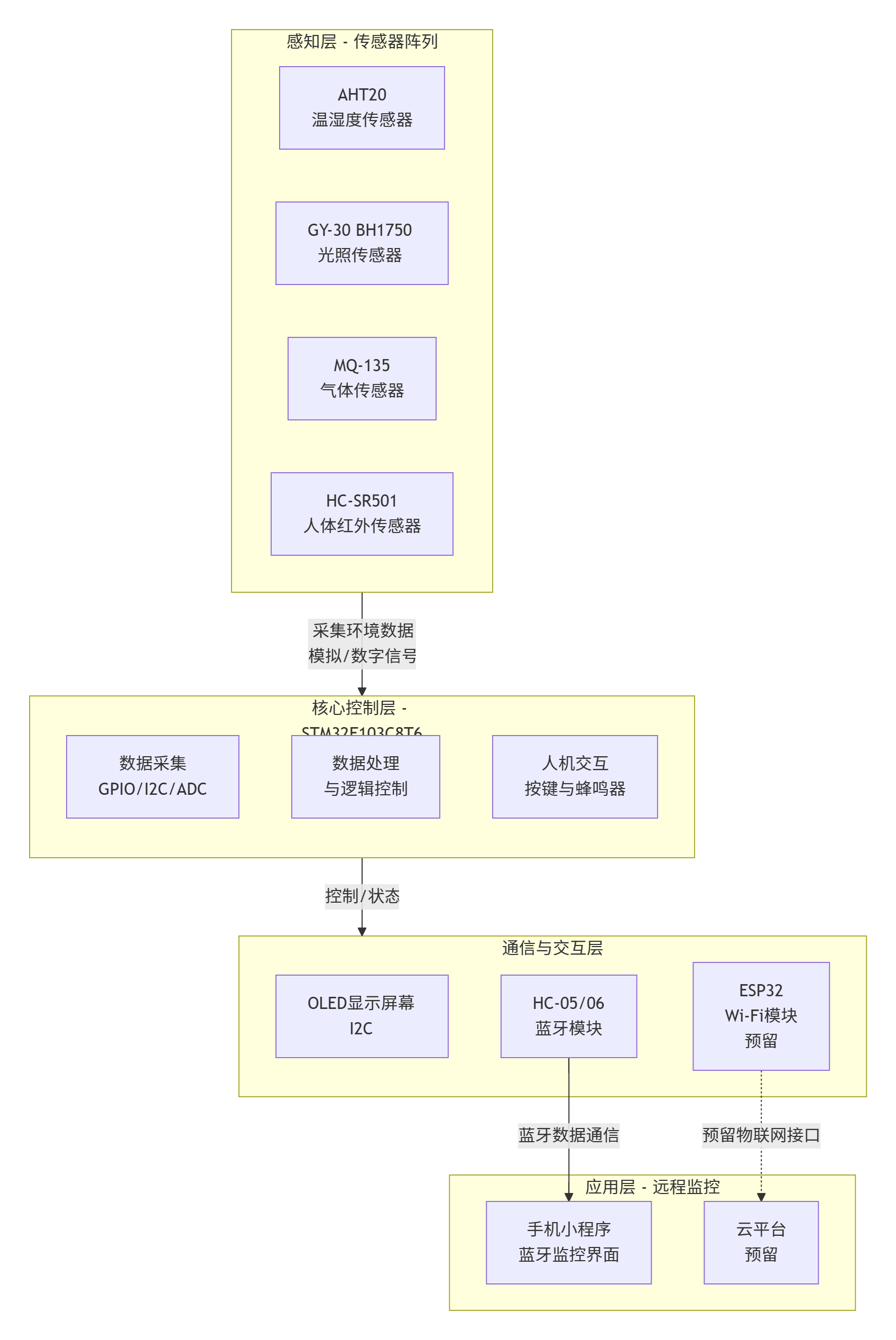 76bab49486774c0cba95846dfd571661