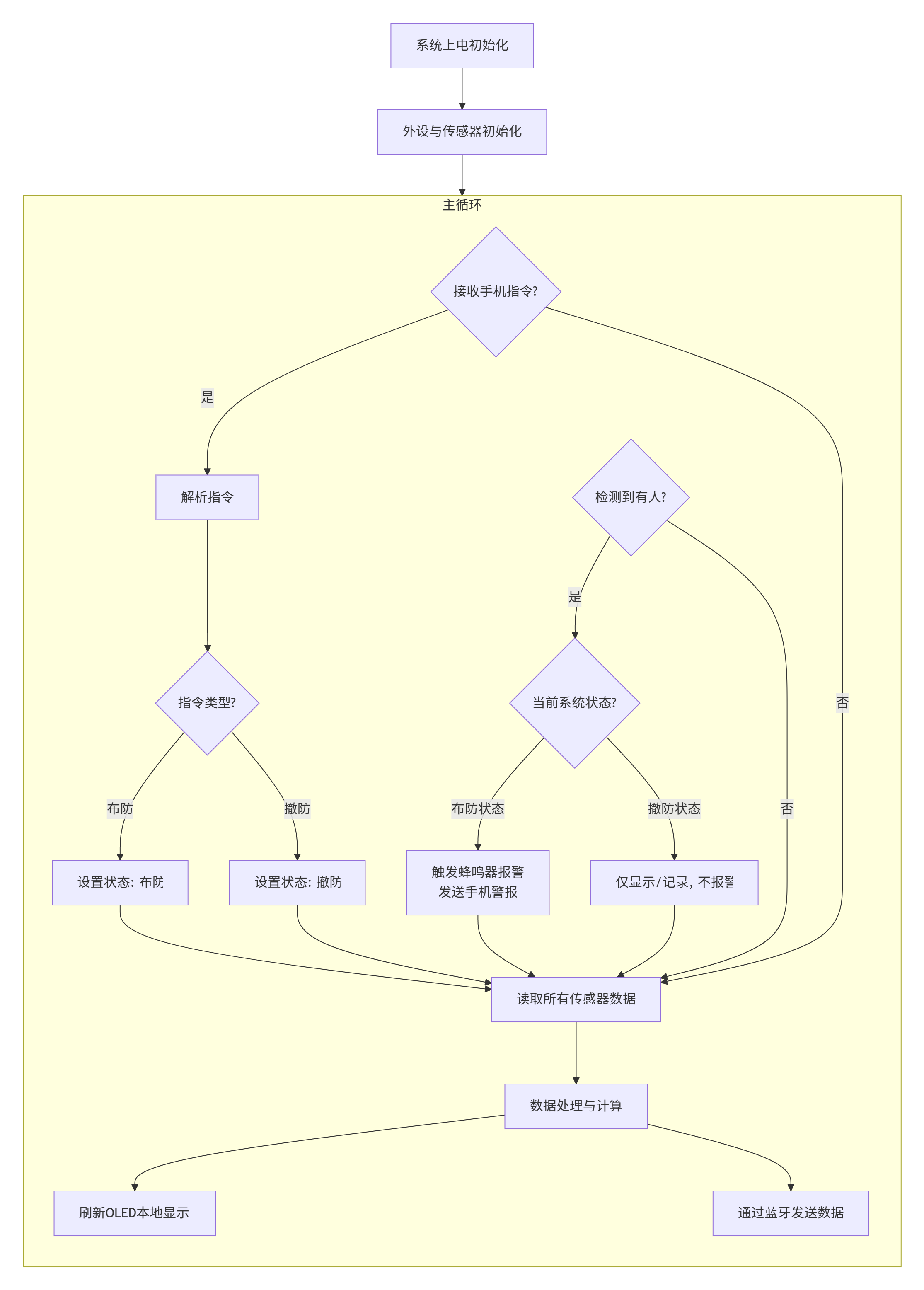 4ed3461df1ee4154bf4aeeef46c4ac83