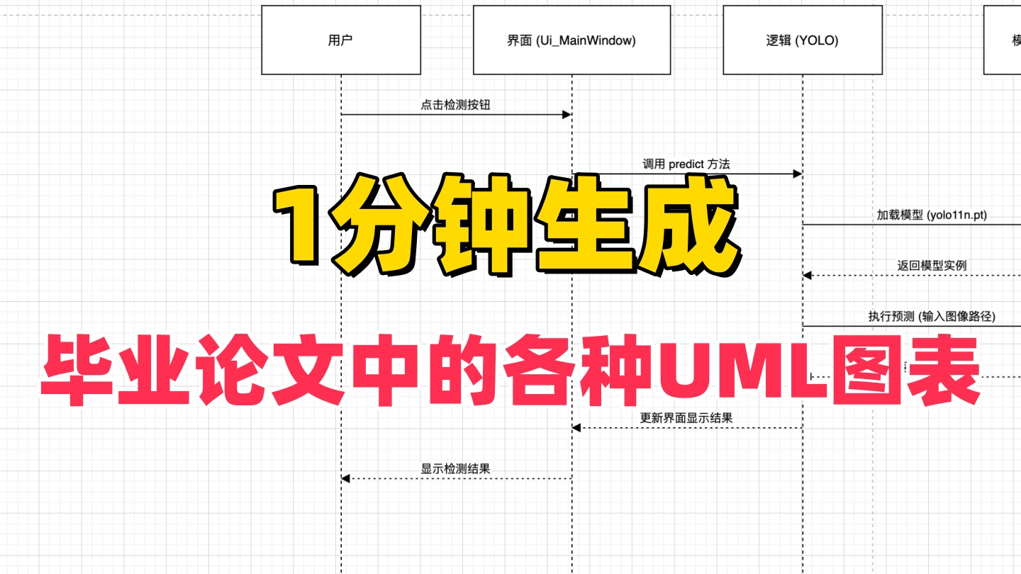 1分钟速成UML图表：用VS Code + CodeBuddy插件搞定毕业论文设计