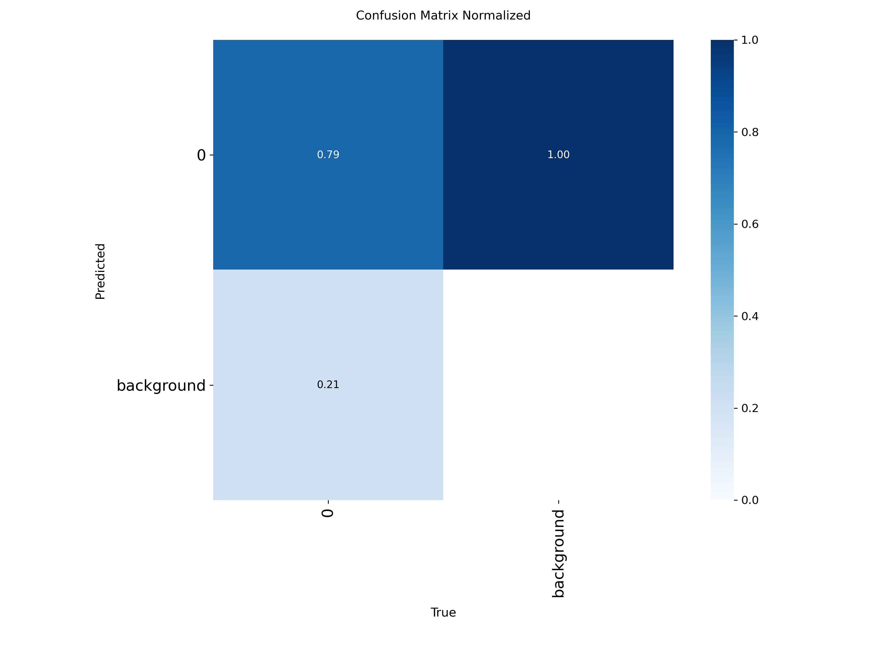 confusion_matrix_normalized