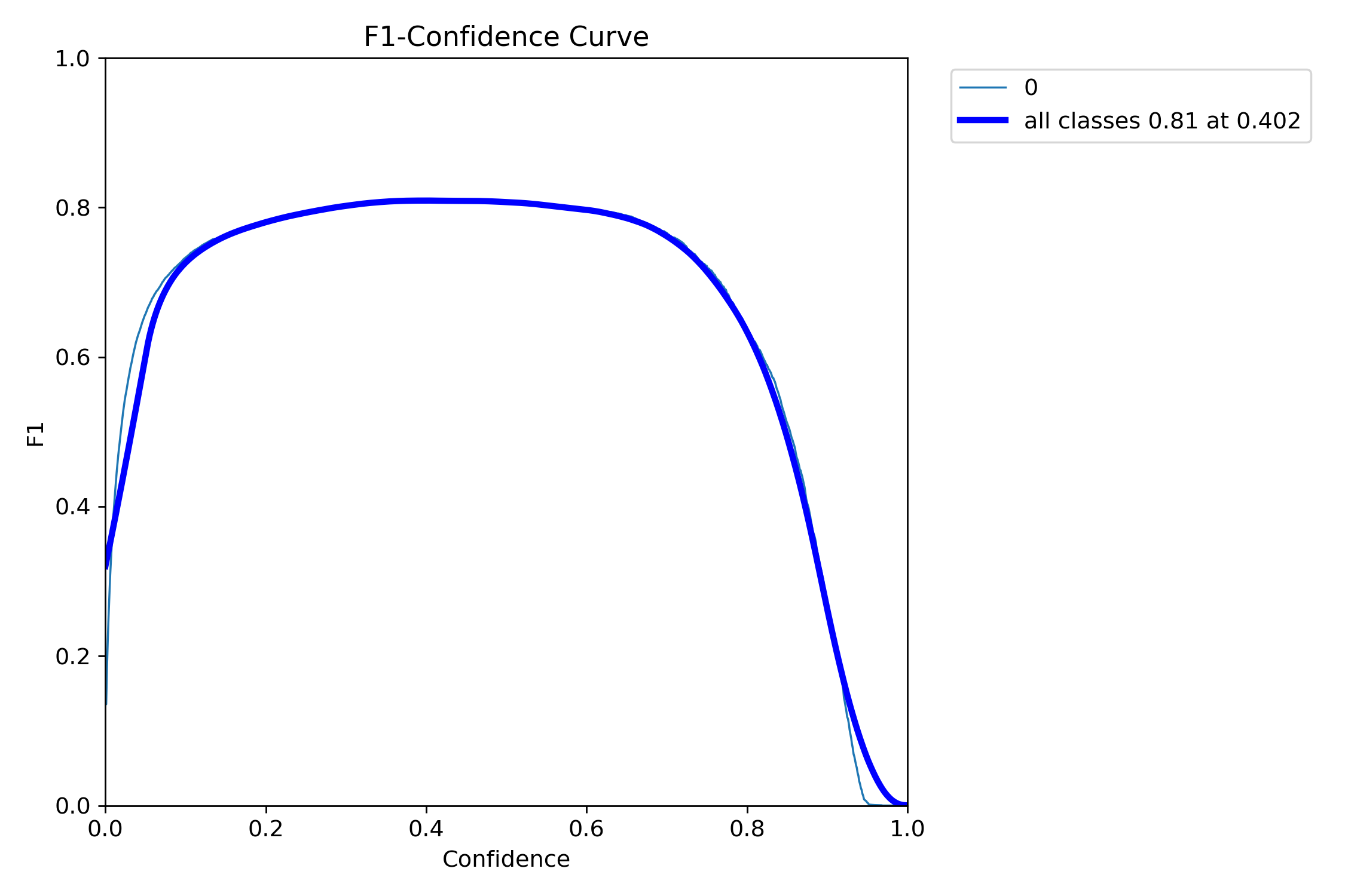 BoxF1_curve