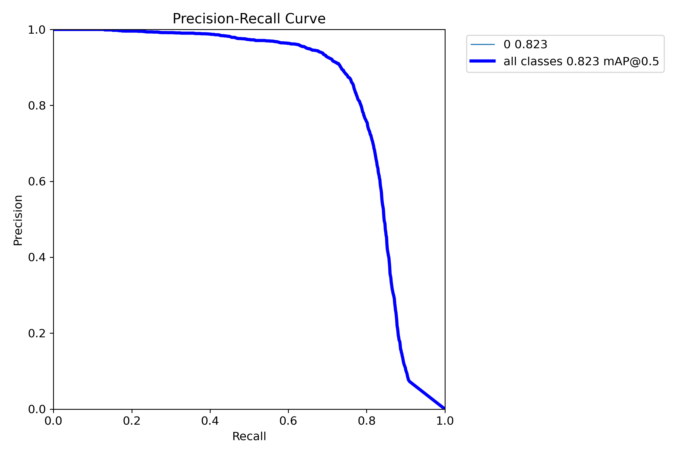 BoxPR_curve