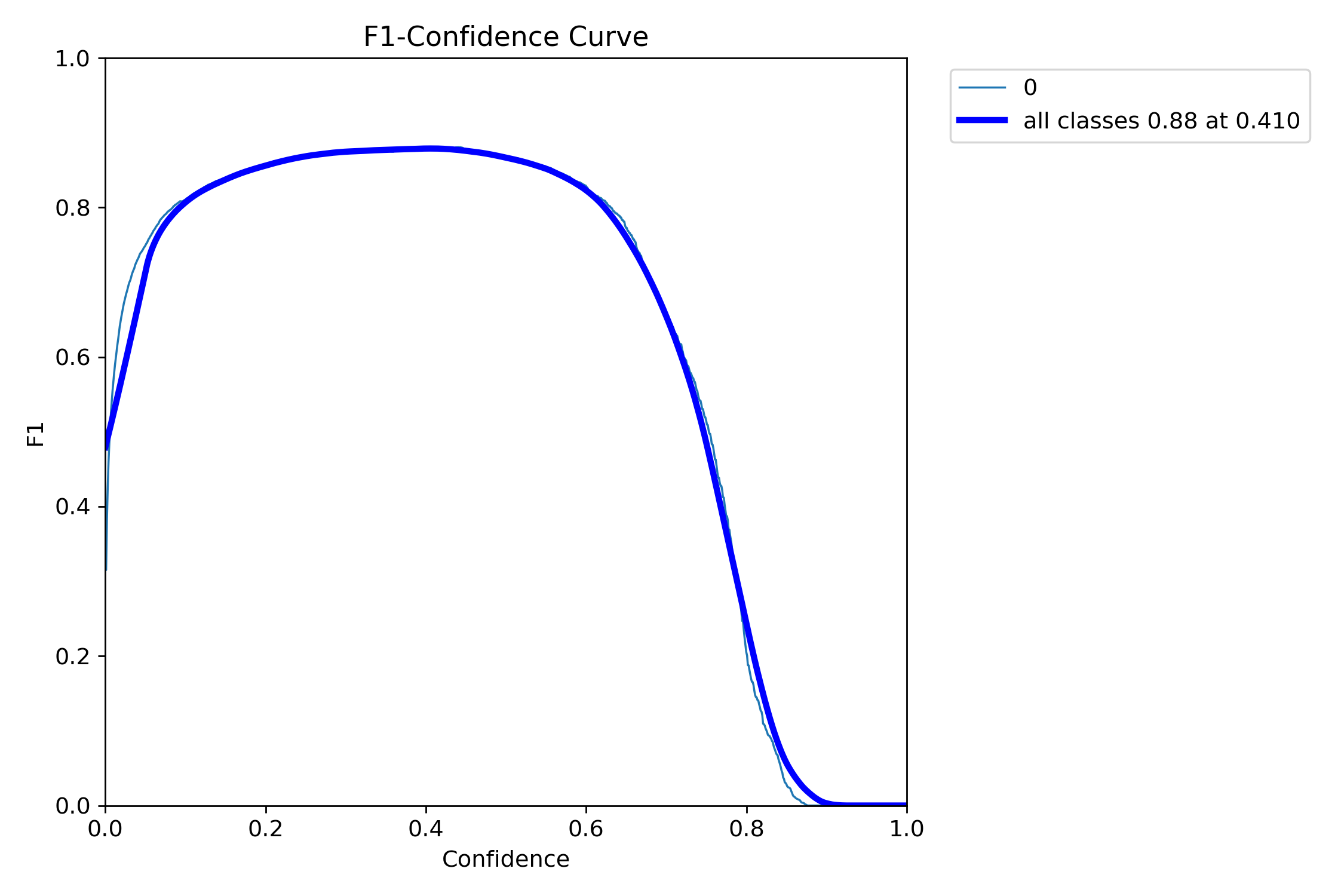 BoxF1_curve