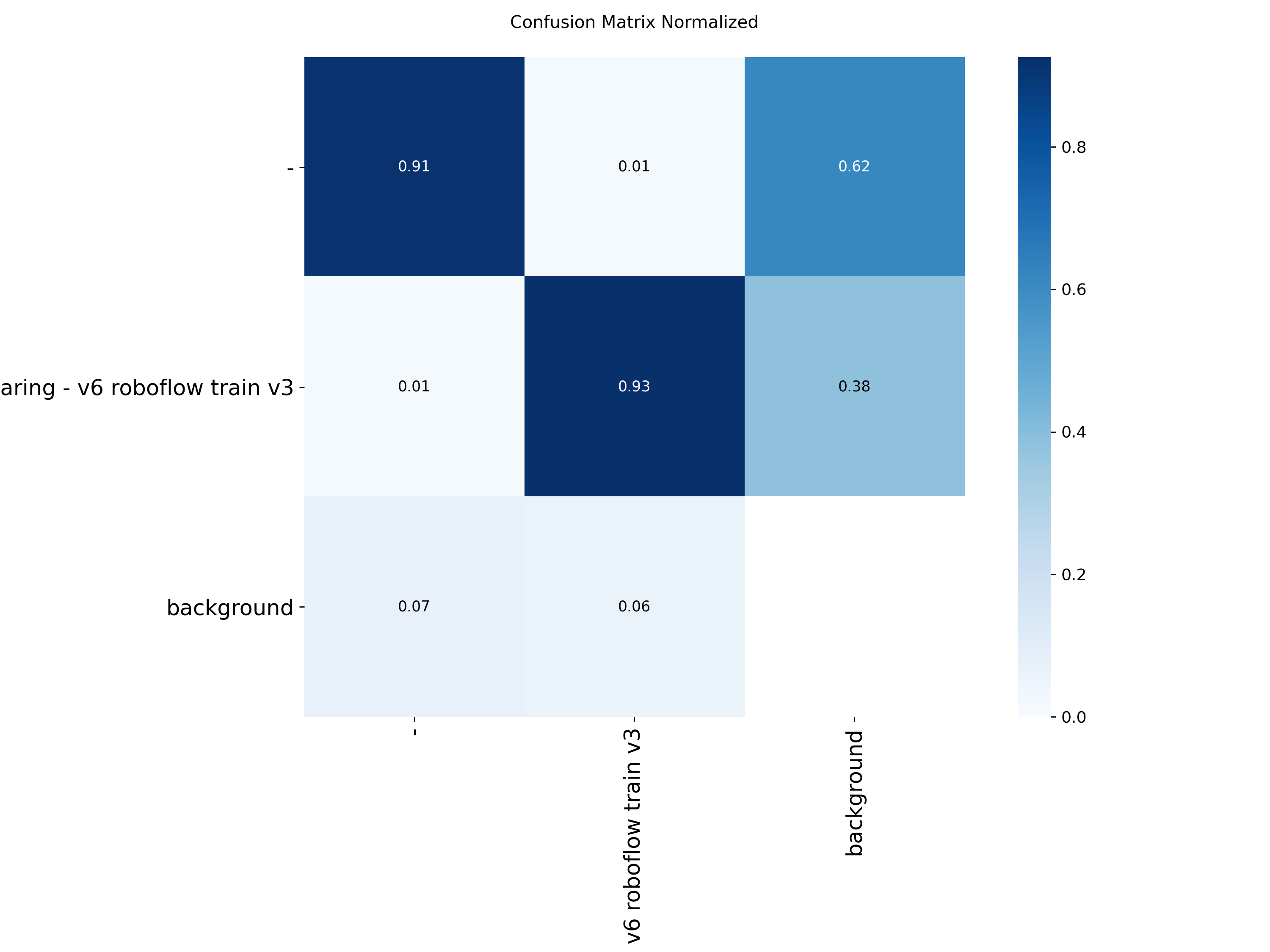 confusion_matrix_normalized