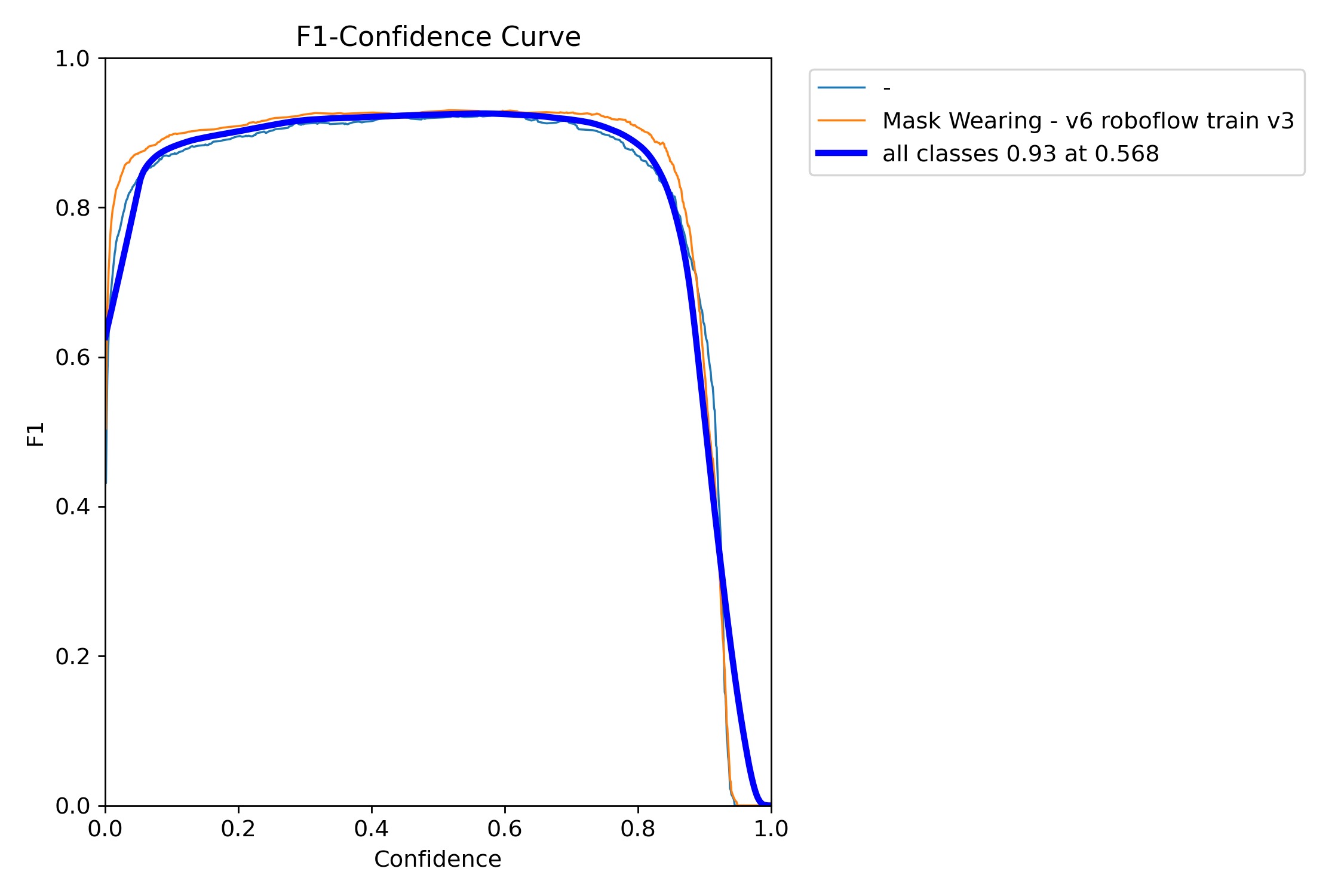 BoxF1_curve