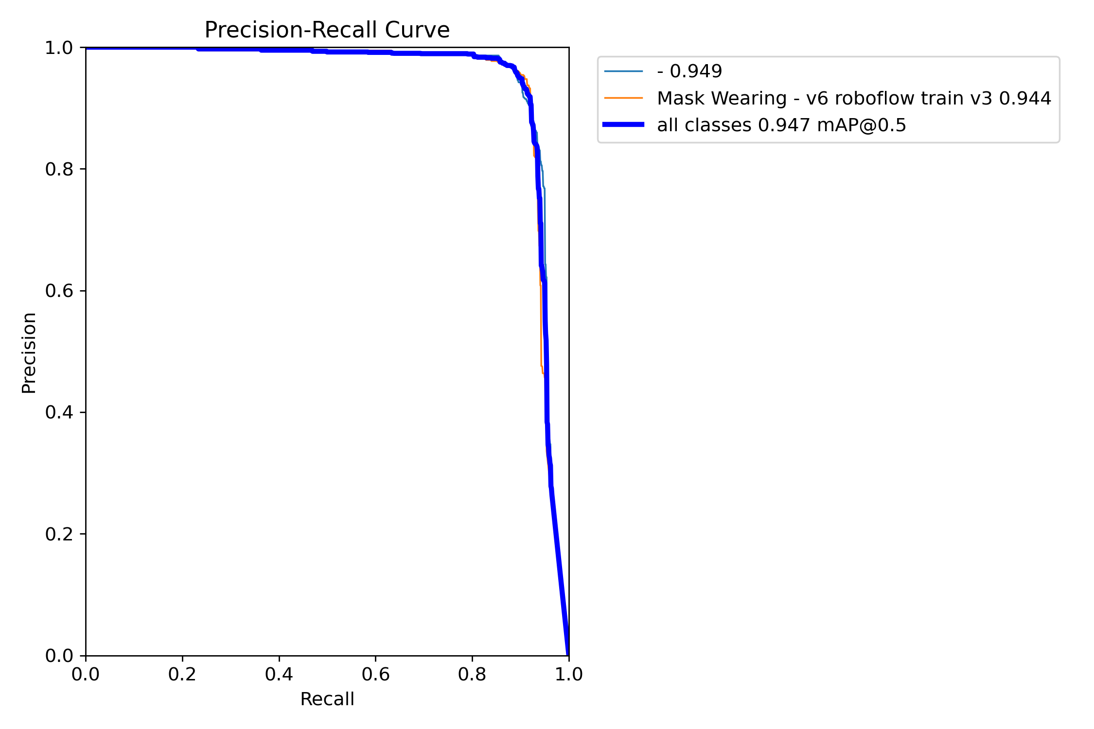 BoxPR_curve