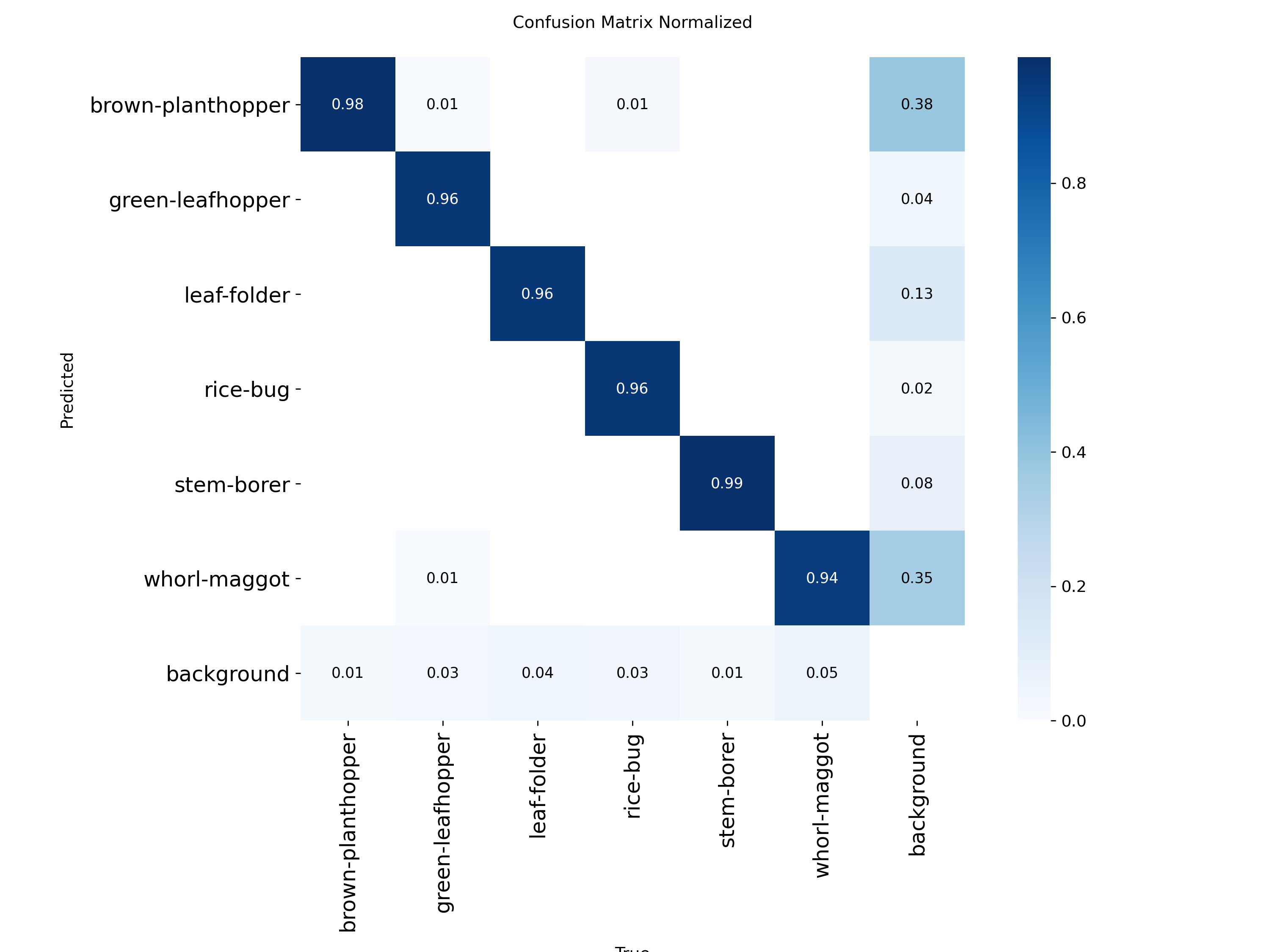 confusion_matrix_normalized
