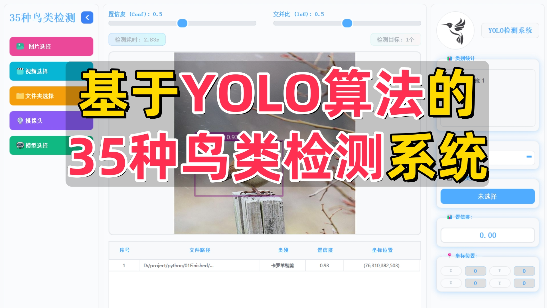 基于深度学习的35种鸟类检测系统演示与介绍(YOLOv12/v11/v8/v5模型+Pyqt5界面+训练代码+数据集)