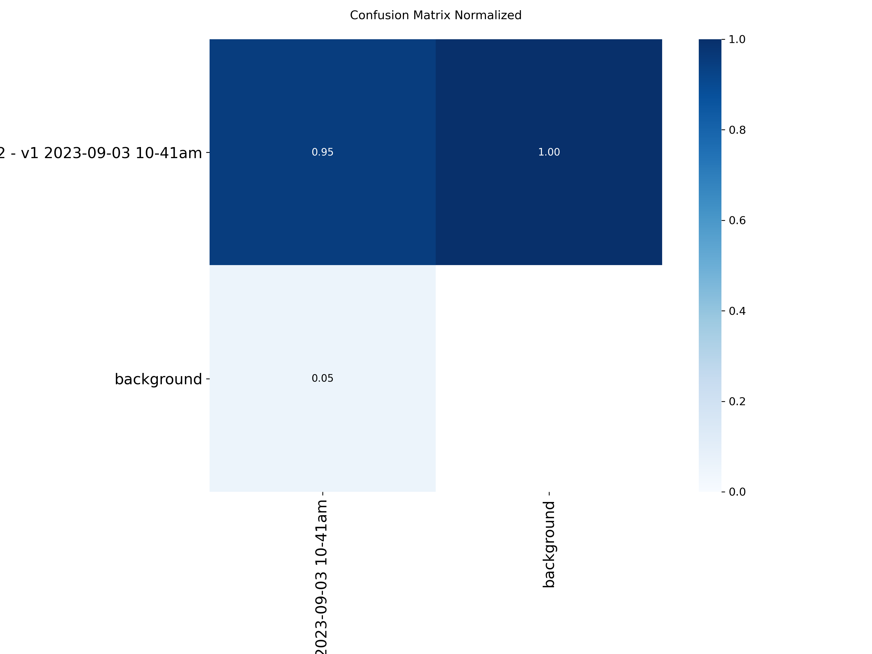 confusion_matrix_normalized