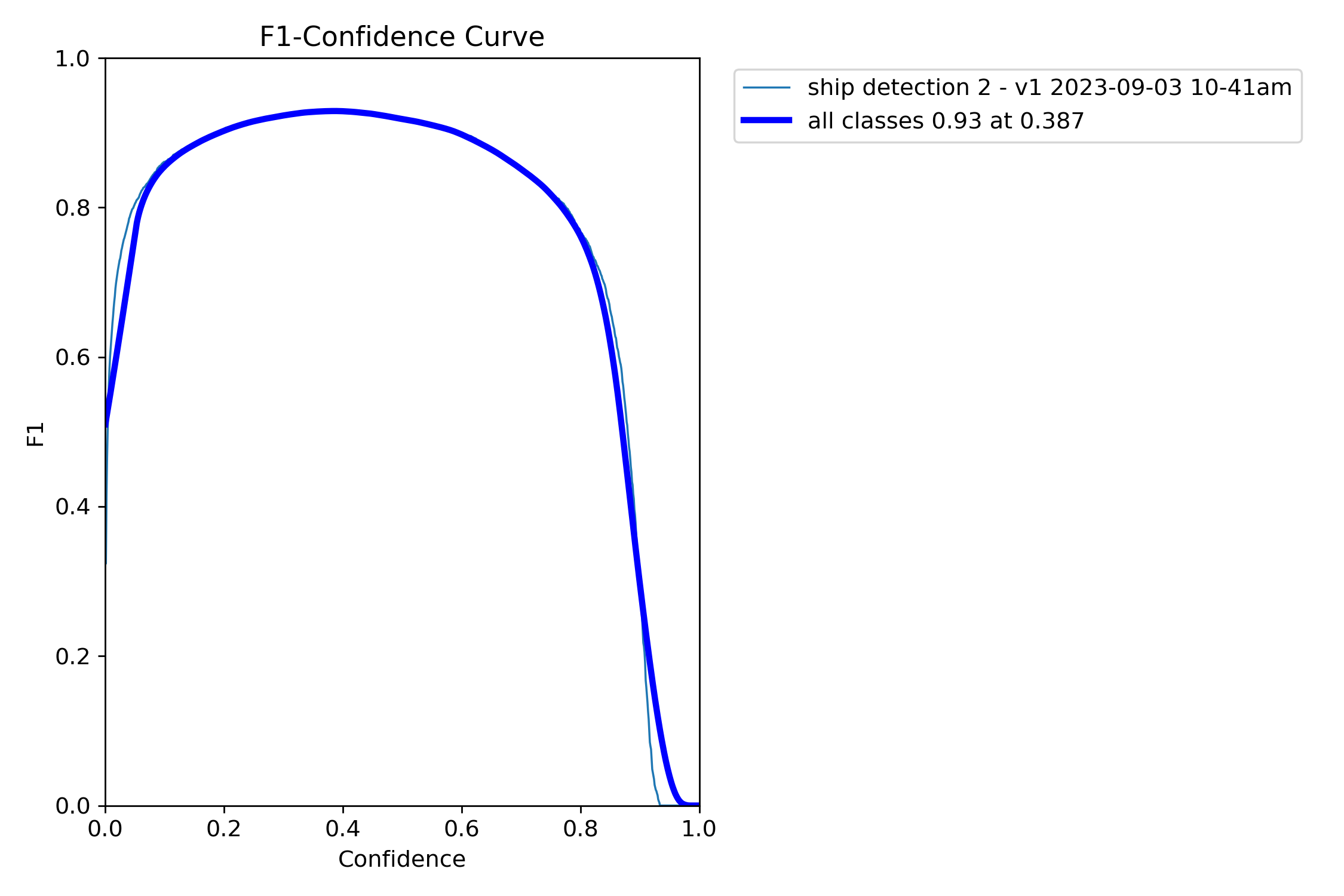 BoxF1_curve