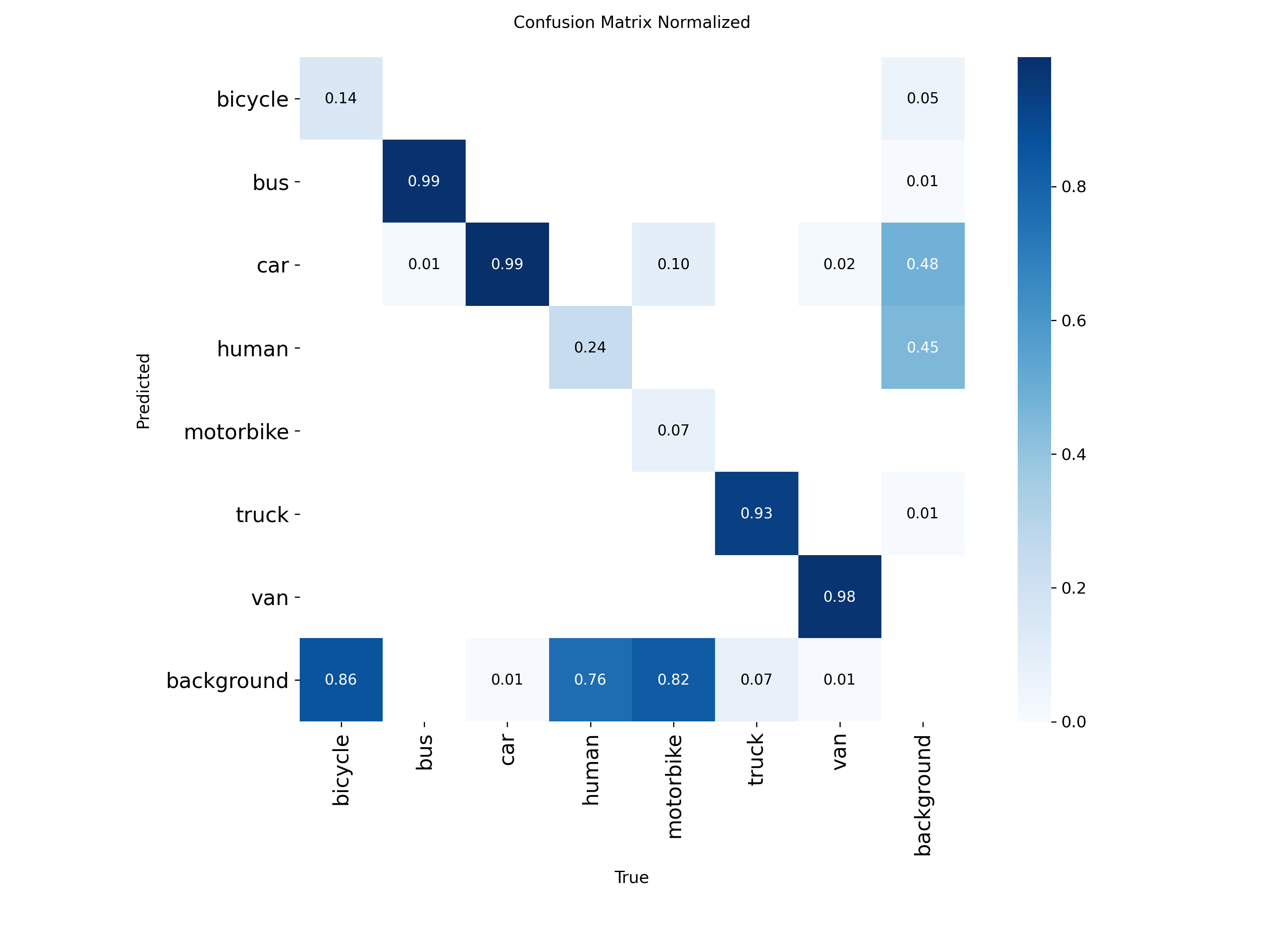 confusion_matrix_normalized