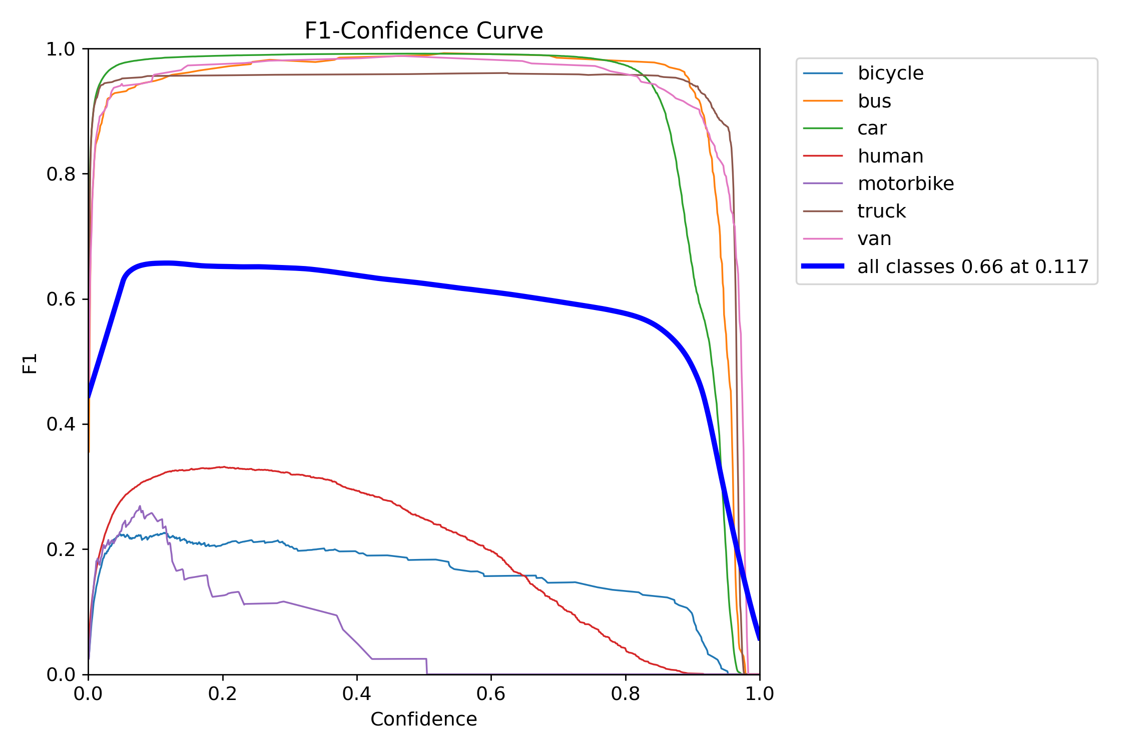 BoxF1_curve