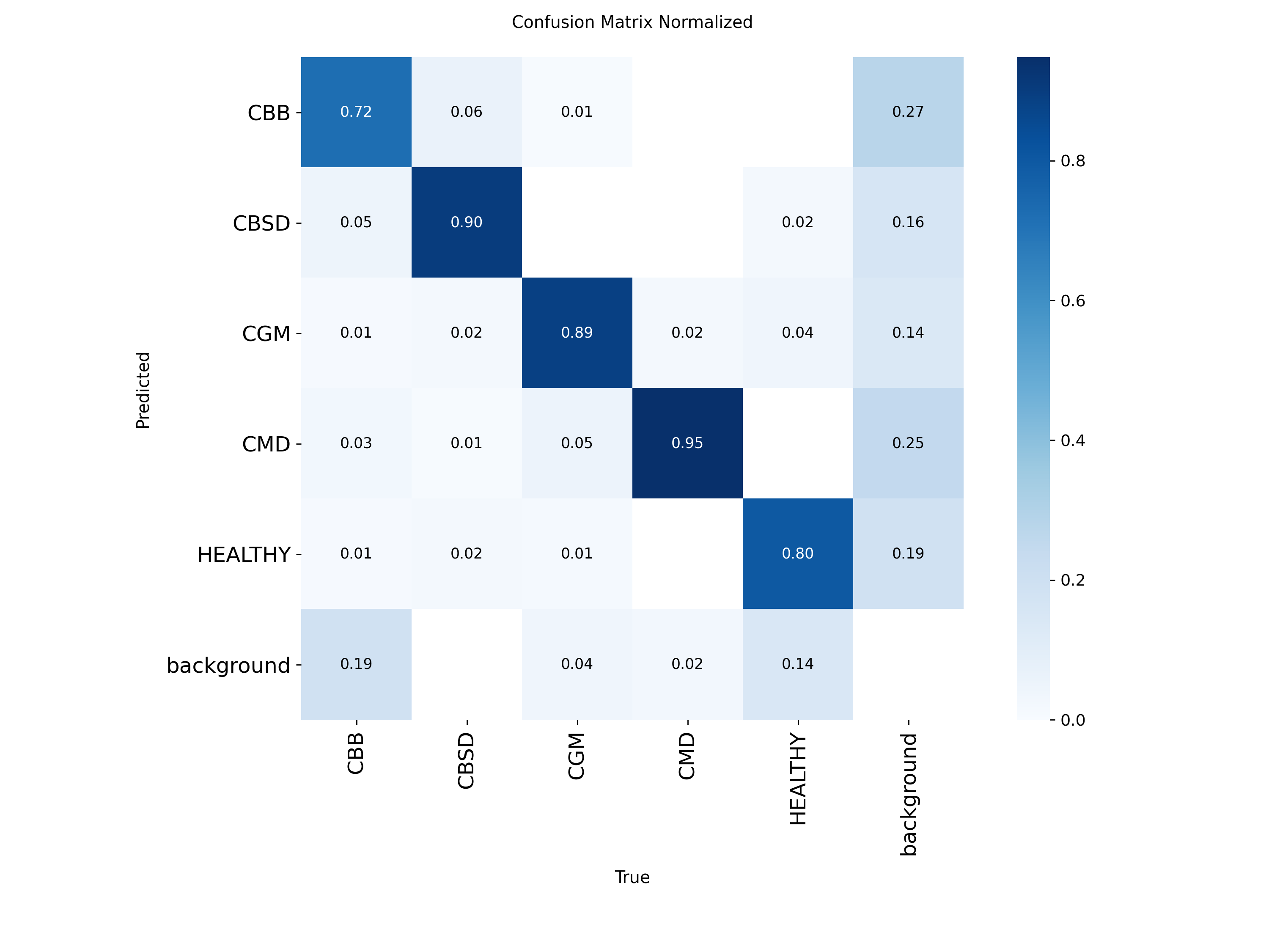 confusion_matrix_normalized