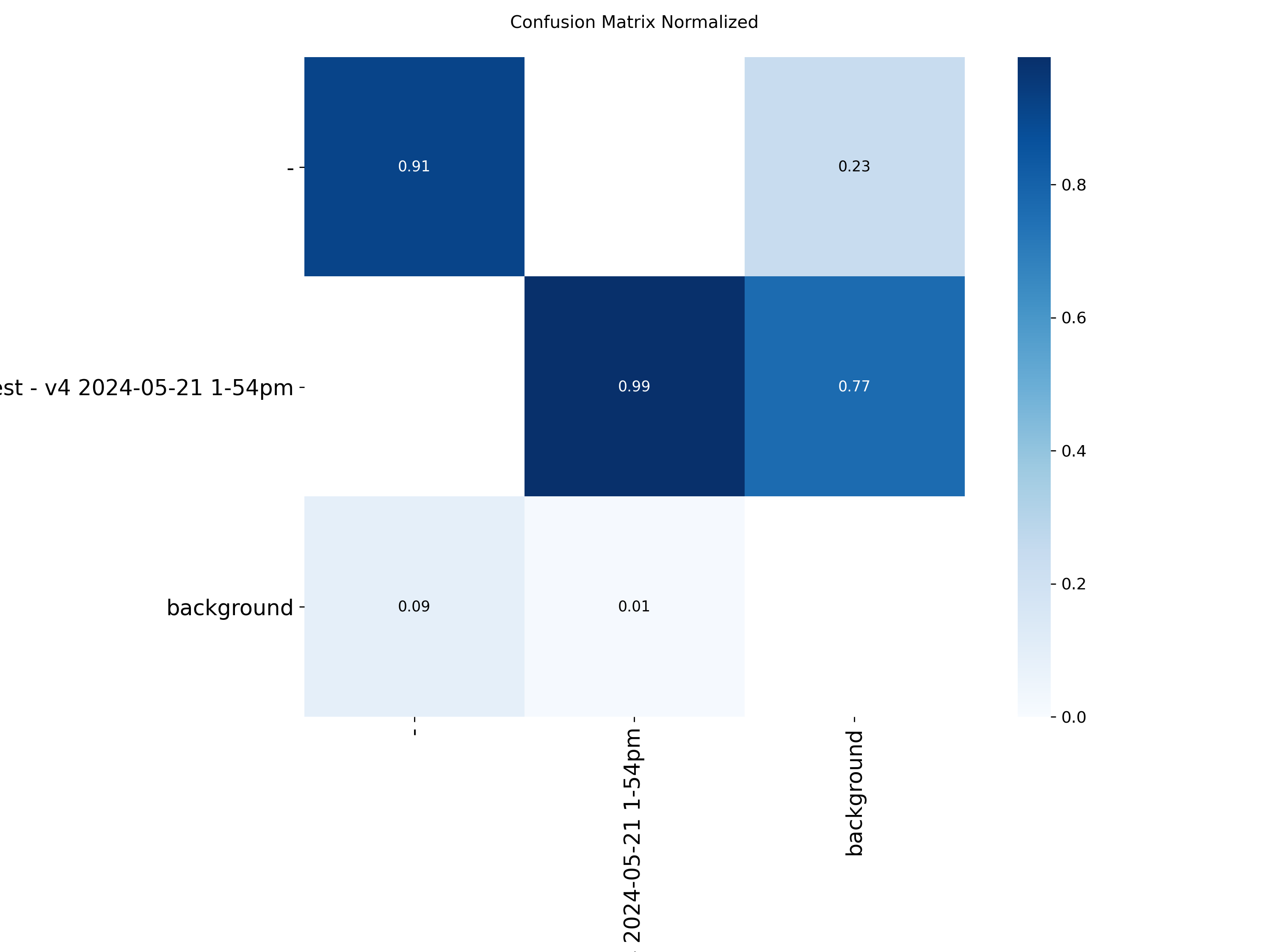 confusion_matrix_normalized