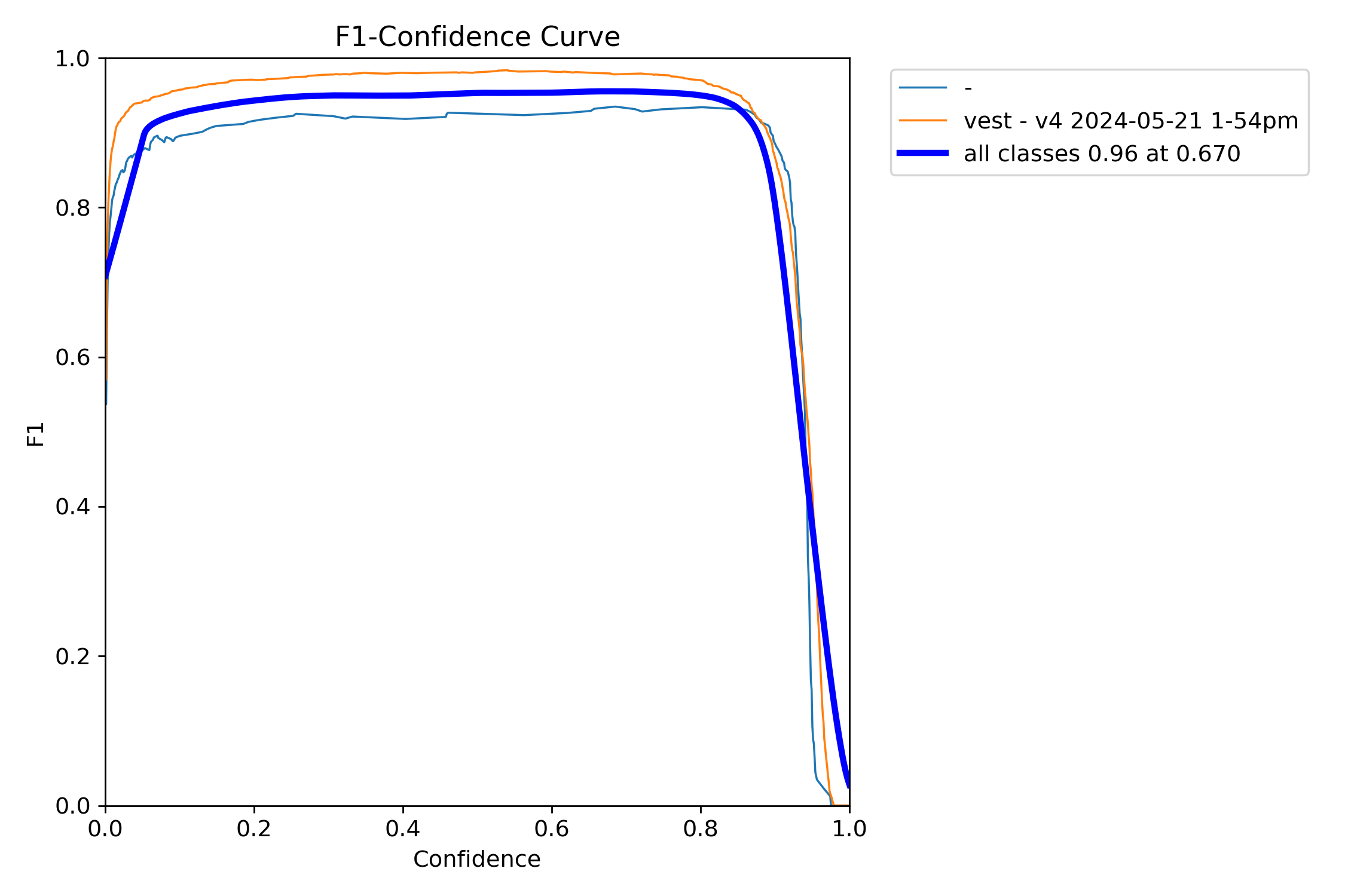 BoxF1_curve