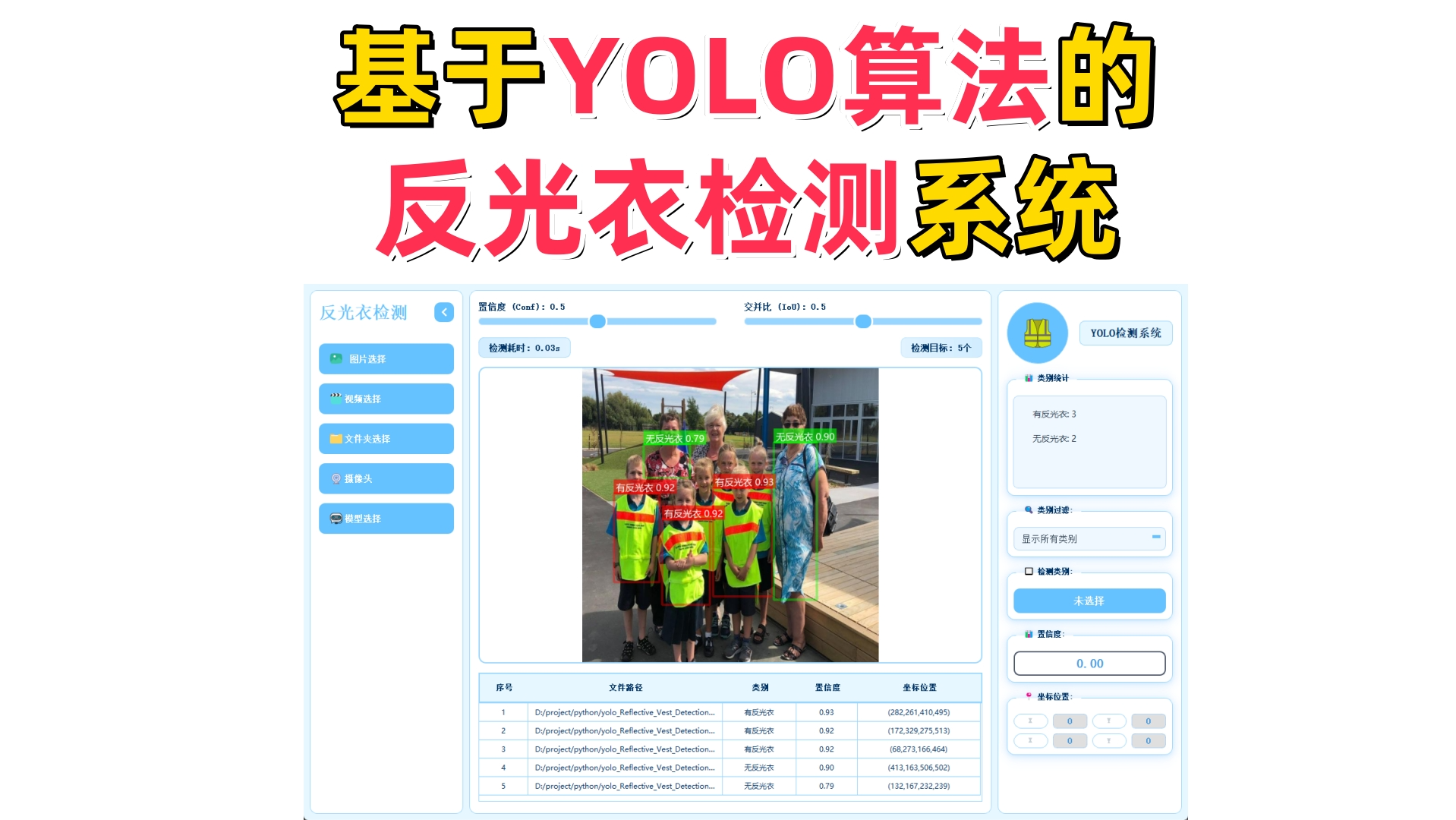 基于深度学习的反光衣检测系统演示与介绍(YOLOv12/v11/v8/v5模型+Pyqt5界面+训练代码+数据集)