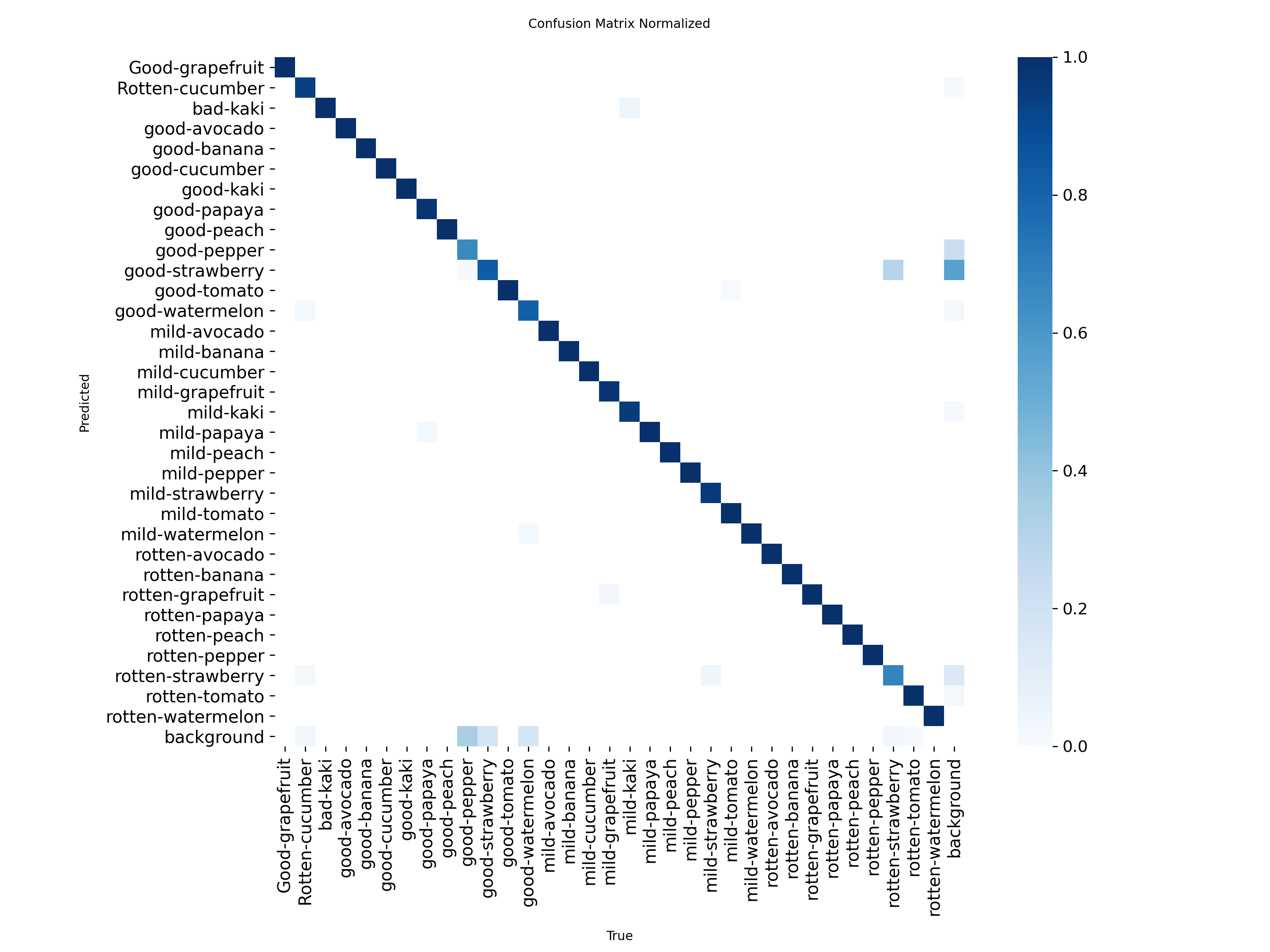confusion_matrix_normalized